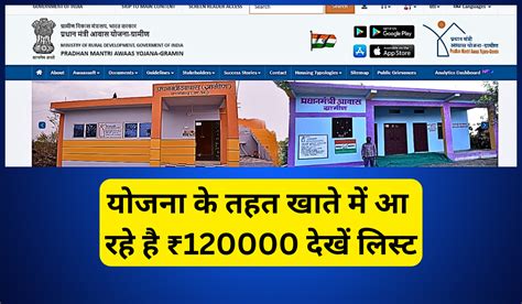 PM Awas Yojana Gramin List 2024: योजना के तहत खाते में आ रहे है .